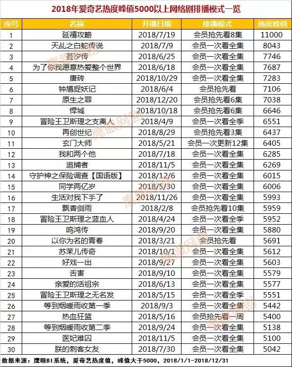 爱奇艺会员怎样在电视上看,爱奇艺会员看电视