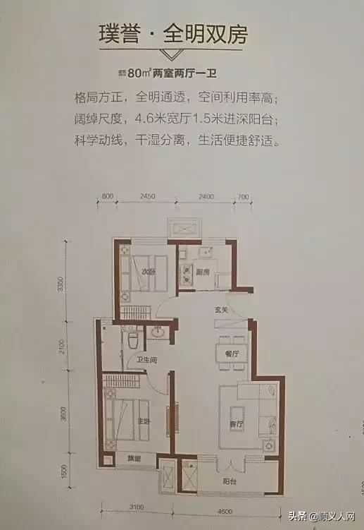 2021年顺义新开盘的限竞楼盘,顺义限竞房新楼盘