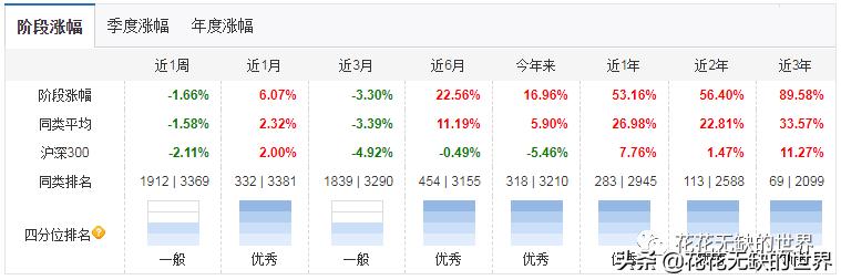 嘉实比较好的基金,为什么推荐嘉实基金