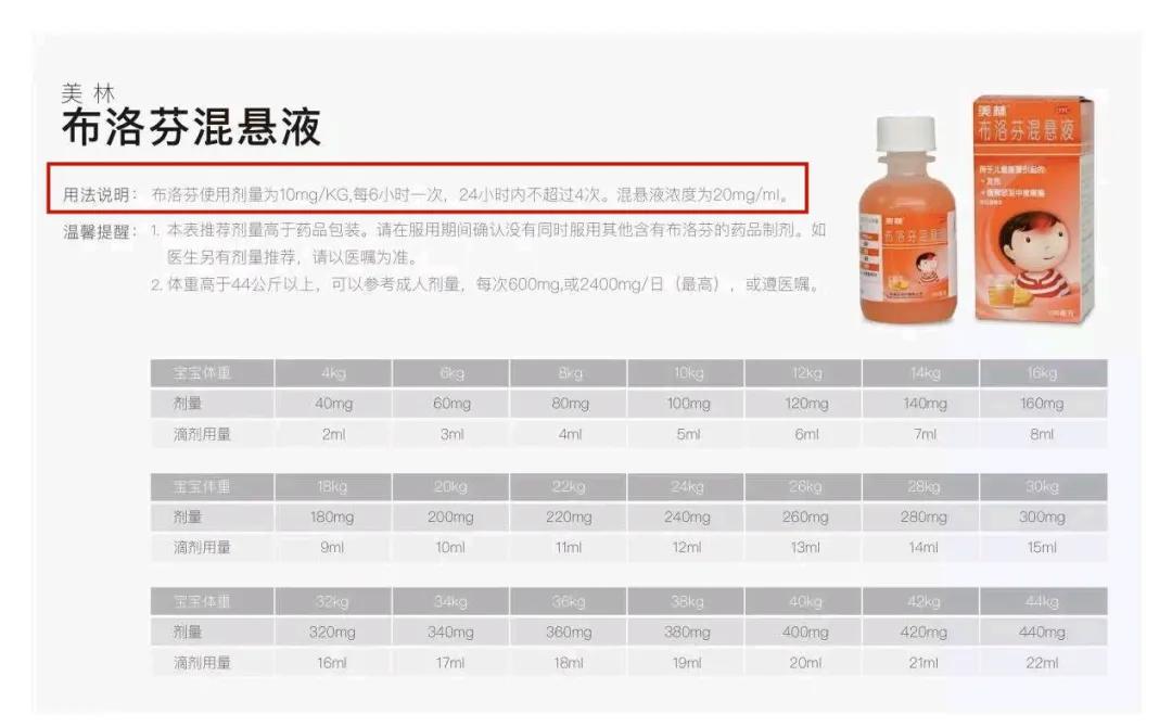 家中常备这6类儿童用药,家长们请注意儿童用药需谨慎