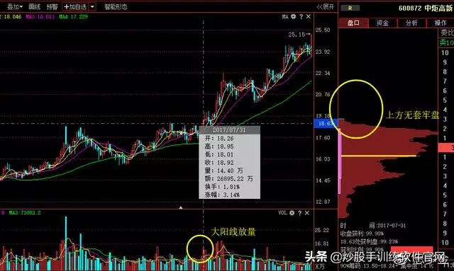 这就是经典的波段战法——突破买入法20日均线战法，仅分享一次