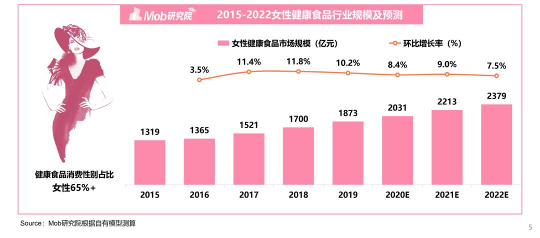 女性热门保健品最新,国外保健产品有哪些品牌