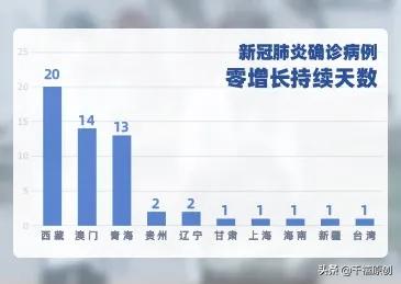 日本防疫失守？张雨绮、王菲等明星却还抢着去“躲灾”？