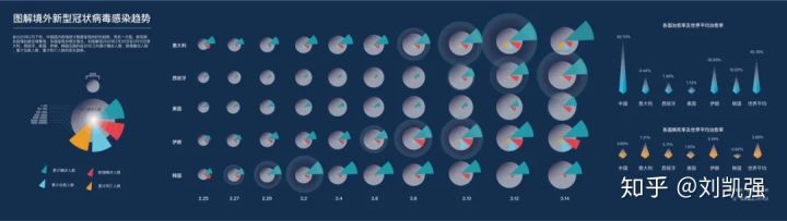一举夺魁的高考手绘,高考学霸的手绘