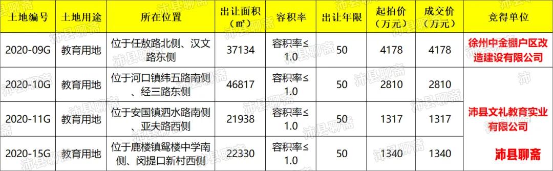 沛县汤沐初级中学和树人学校,沛县汤沐初级中学