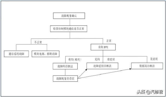 大众迈腾正时链条故障,迈腾可变正时故障