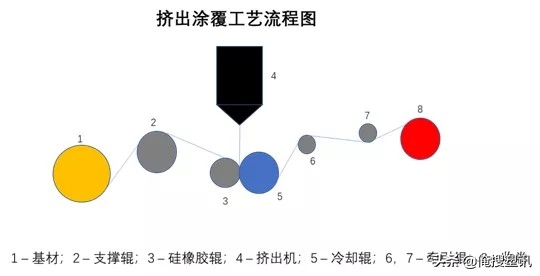 干式复合薄膜,干式复合工艺