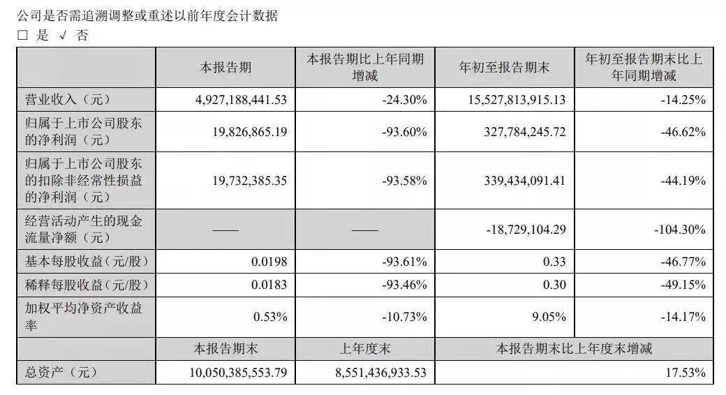 蓝润“*身卖**”中国供销集团？