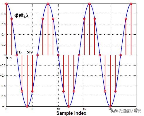 volte高清通话是5g吗,独立5g语音和volte一样吗