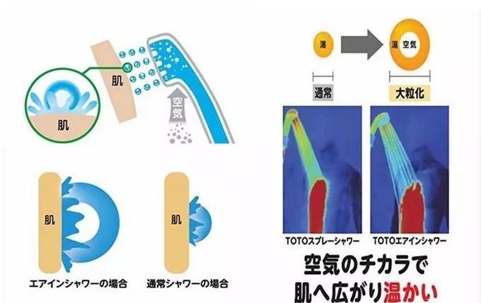 淋浴花洒就应该选这一套,有什么好用的淋浴花洒套装