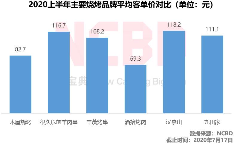 丰茂烤串历程,开一家跟丰茂一样的烤串店
