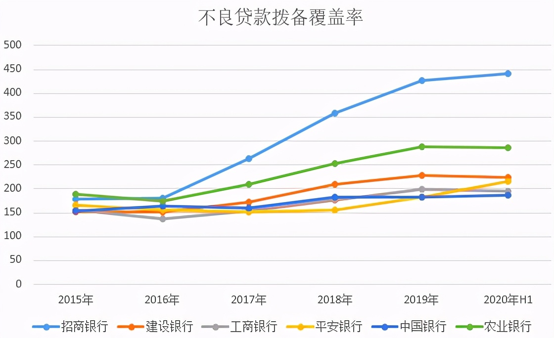 2018年招商银行市值,零售之王招商银行年报五大看点