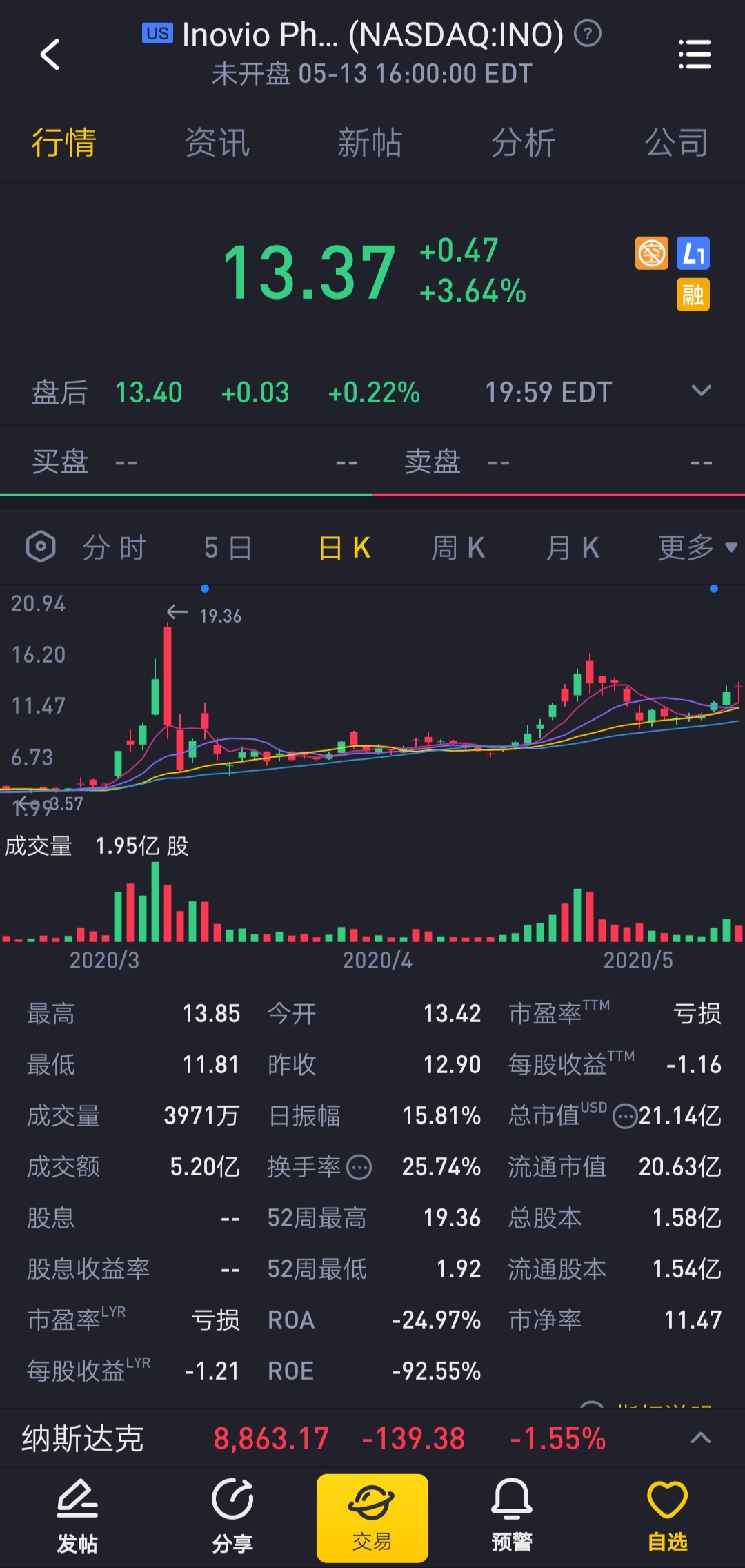 鑲℃寚鏈熸潈灏忕櫧瀹炴垬鍏ラ棬,灏忕櫧鑲″競鍩虹鐭ヨ瘑涔︾睄