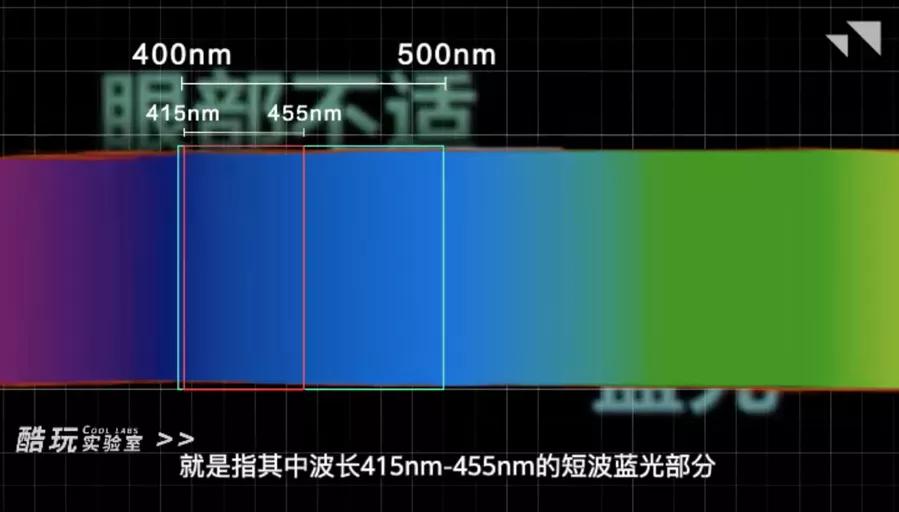 蓝光眼镜有必要购买吗,蓝光眼镜315