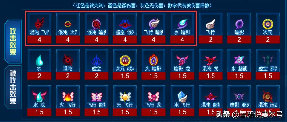 赛尔号年费强度排行榜,赛尔号最新年费强度