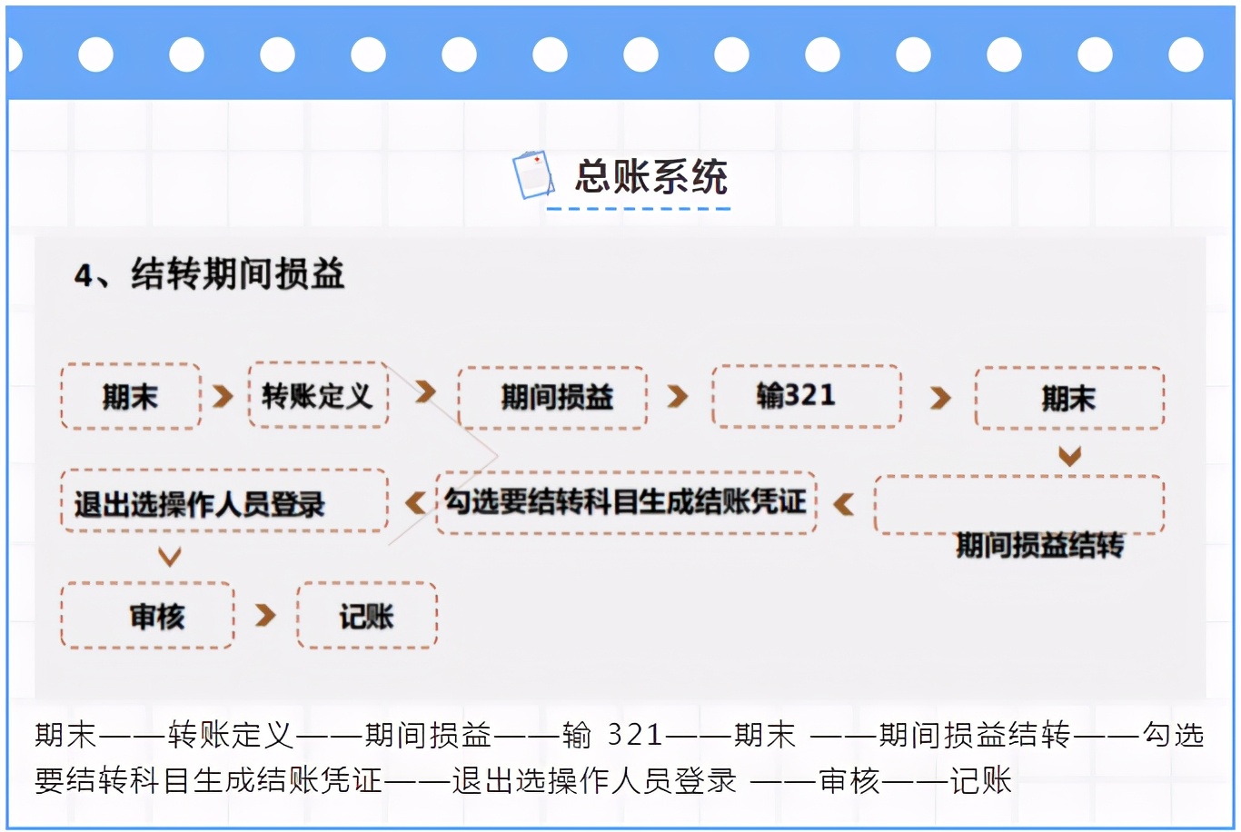 财务人收好：超全面用友财务软件操作流程，从建账到报表，很实用