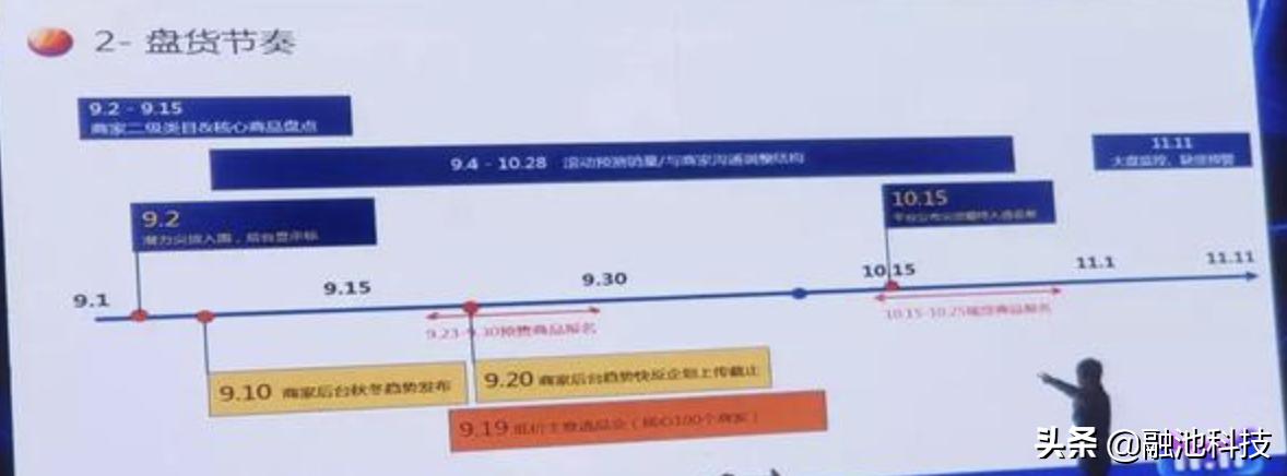 双十一天猫服装销量,天猫双十一服饰排名