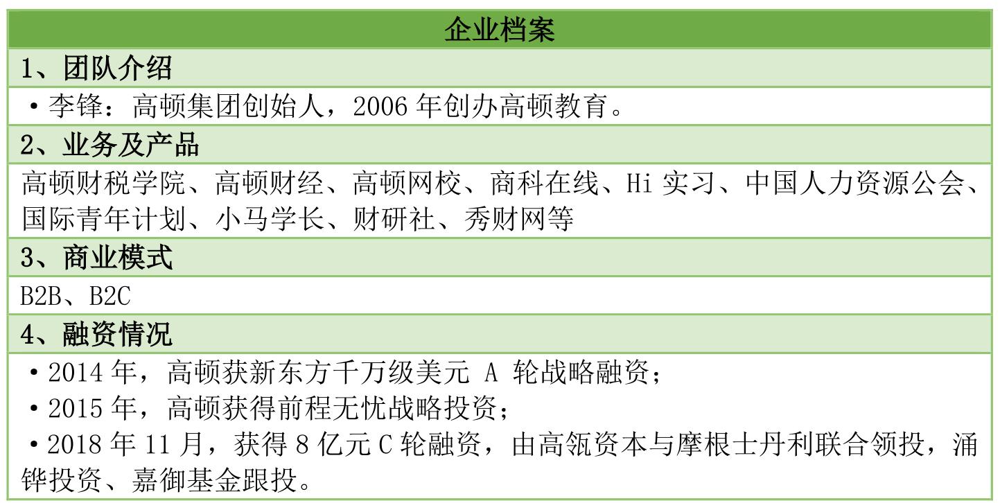 获8亿元C轮融资后，这家财经教育集团的下一站是哪？