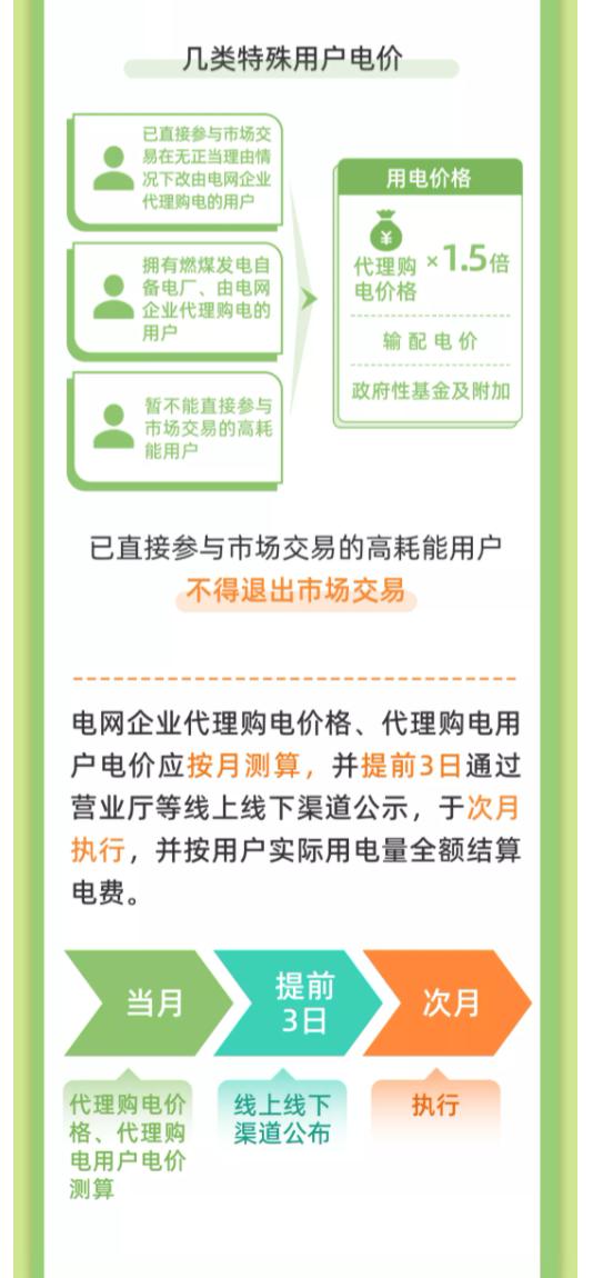 说文解字｜电网企业代理购电