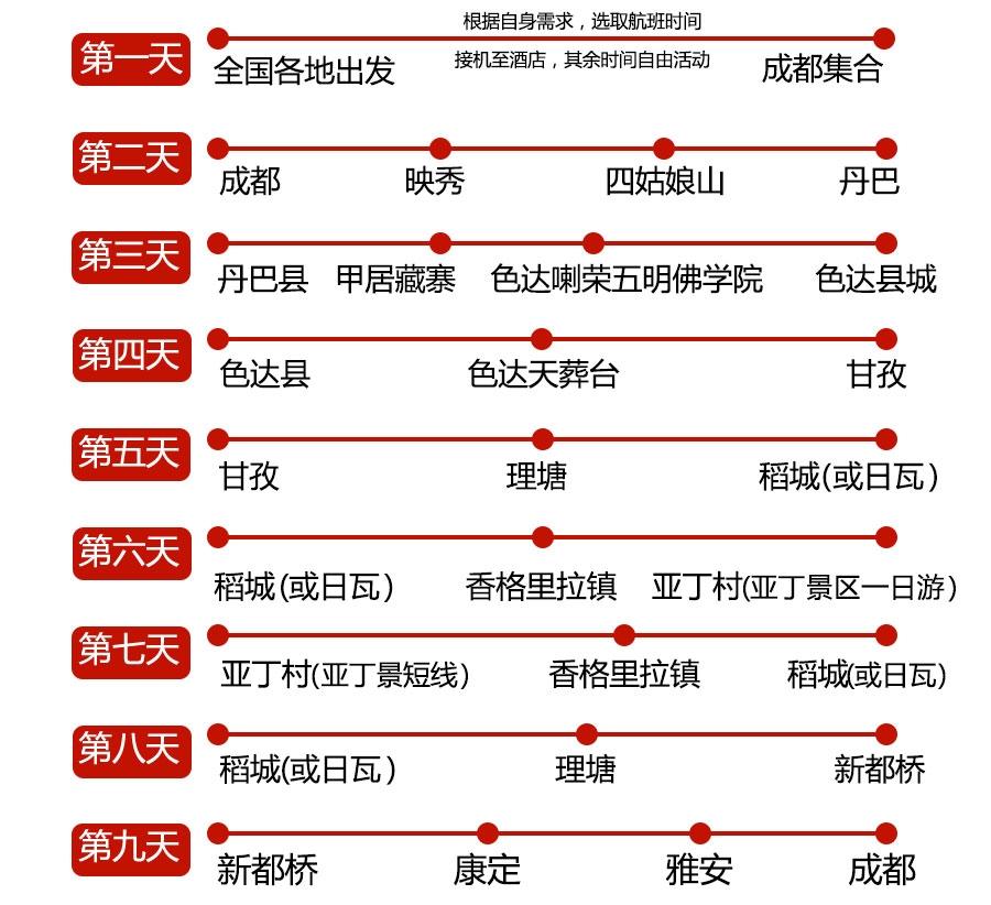 最近稻城亚丁旅游攻略图文,稻城亚丁色达自由行旅游攻略