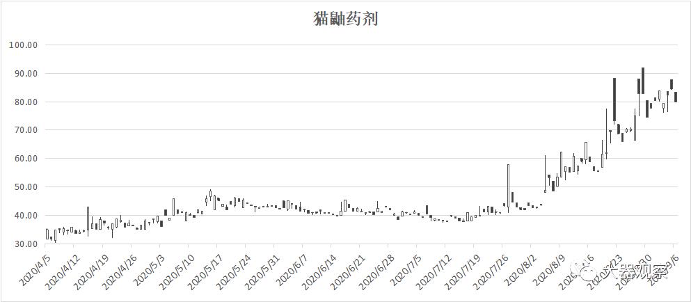 魔兽世界怀旧服哪个区物价最高,魔兽怀旧服矿点分布图