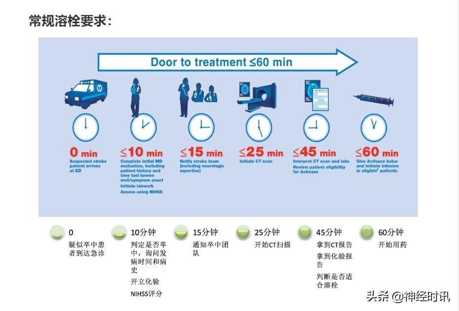 急性脑梗死取栓术的护理,脑梗死溶栓取栓围手术期护理常规