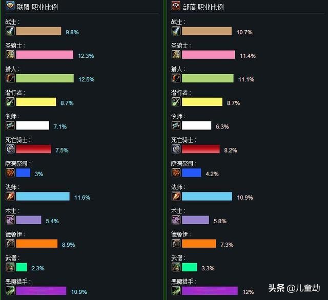 魔兽世界mop职业推荐,魔兽世界武僧职业技能大全