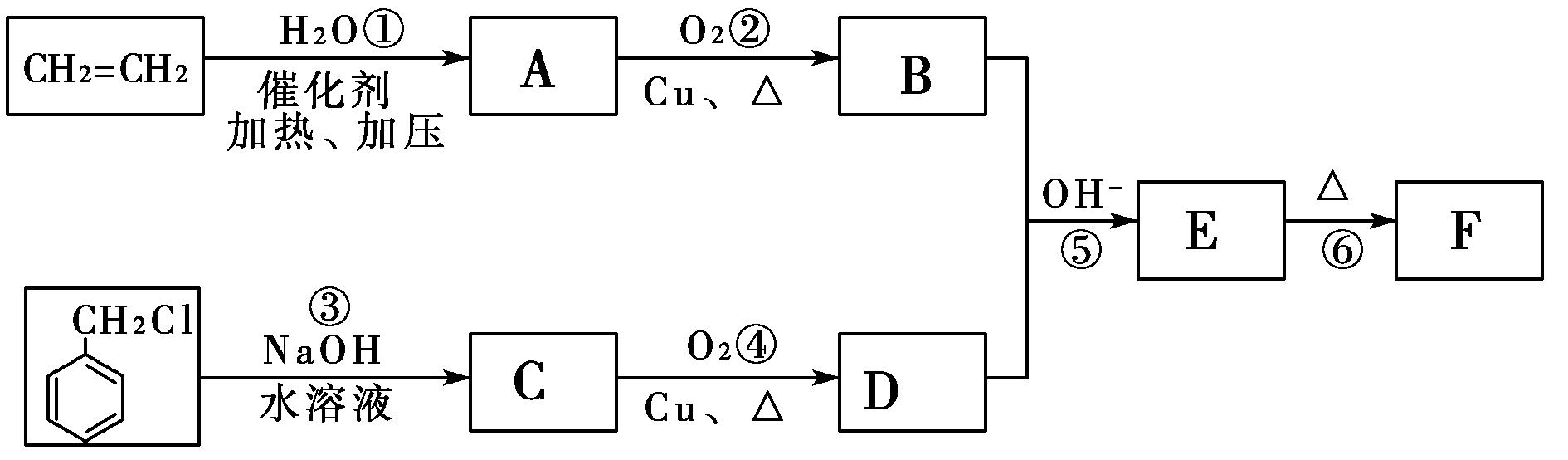 高中化学选修5有机合成题目,高中化学选修5有机合成推断