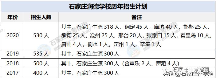 石家庄二中实验学校和二中区别,石家庄二中实验和二南有区别吗