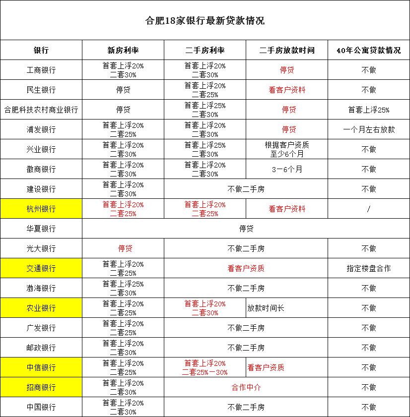 合肥二手房最新变化,2022合肥二手房价格涨了吗