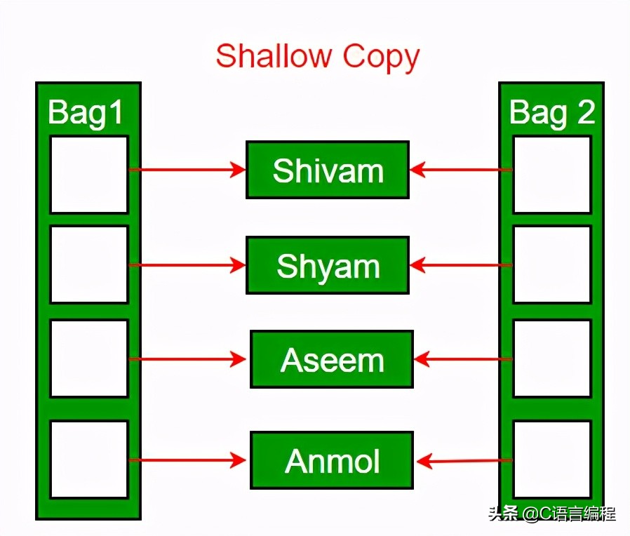 c语言构造函数和析构函数,c++函数构造的三种方法