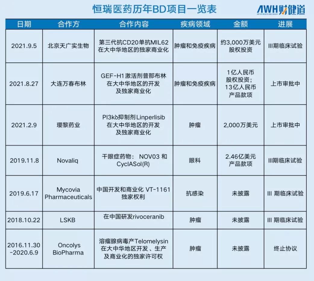 “遍地是药王，短暂又辉煌。”License-in的昨天、今天与明天