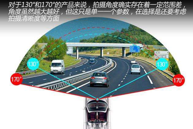 行车记录仪的种类和使用方法,行车记录仪好和不好的差别