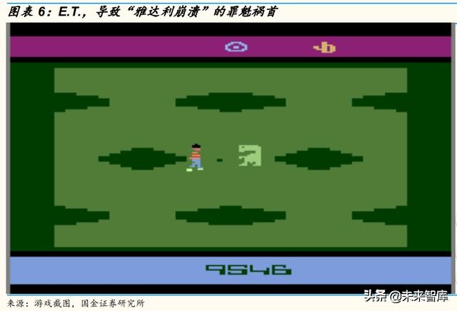 游戏机发展史全过程,游戏机电脑手机变迁