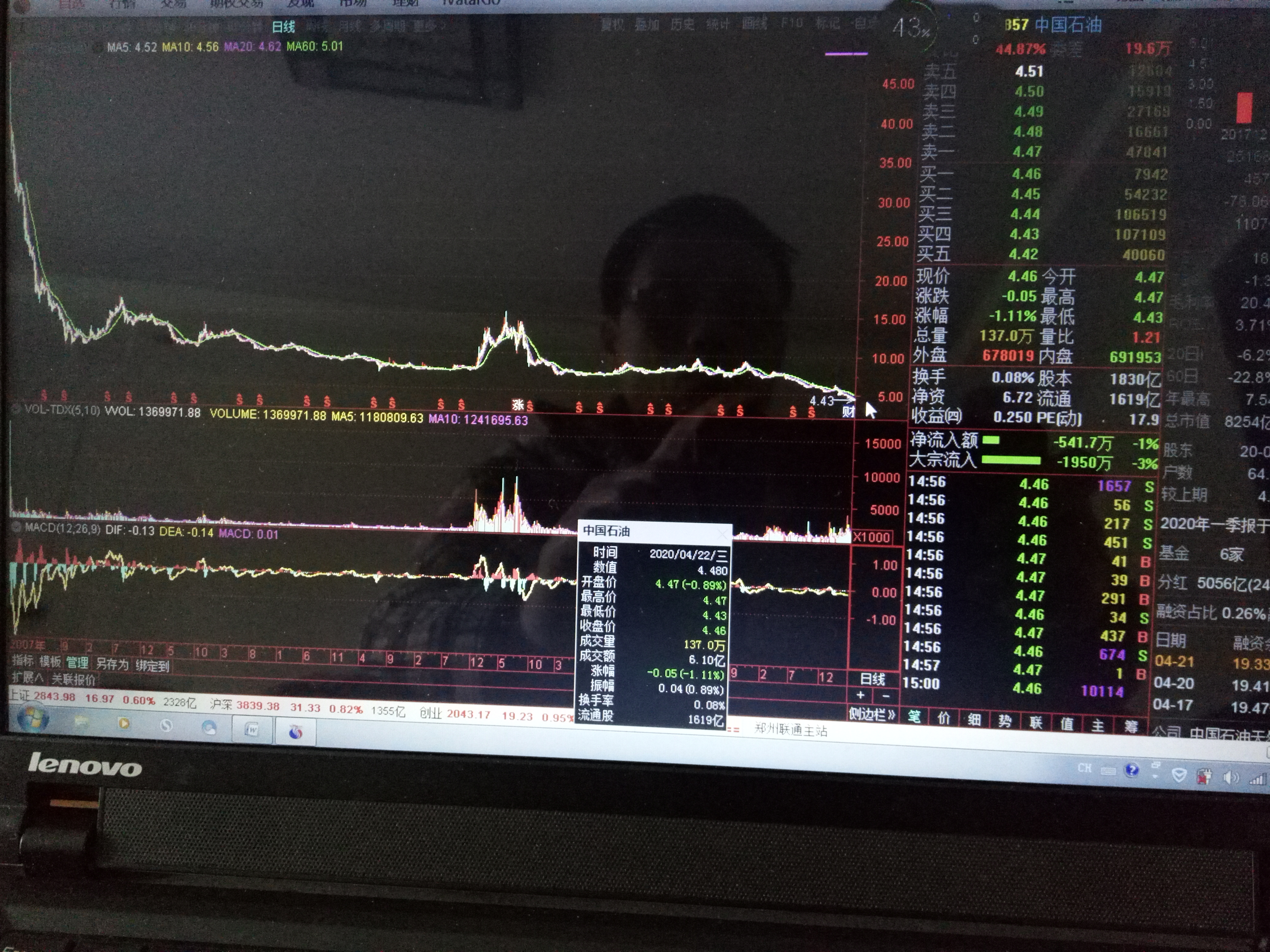 中国石油股票值得长期投资,中石油4元股票能买吗