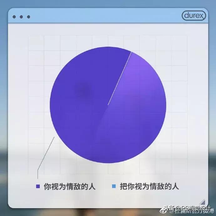 杜蕾斯的文案又创造了新的经典,文案鬼才杜蕾斯翻车