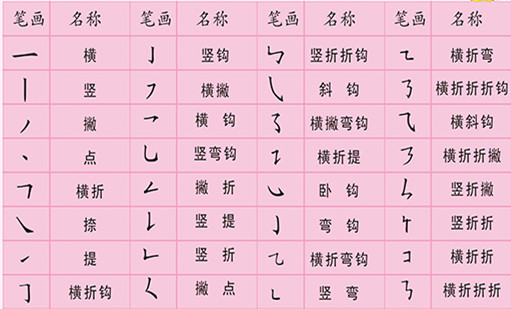 收集笔顺规则从左到右写的字,收集毛笔字的方法