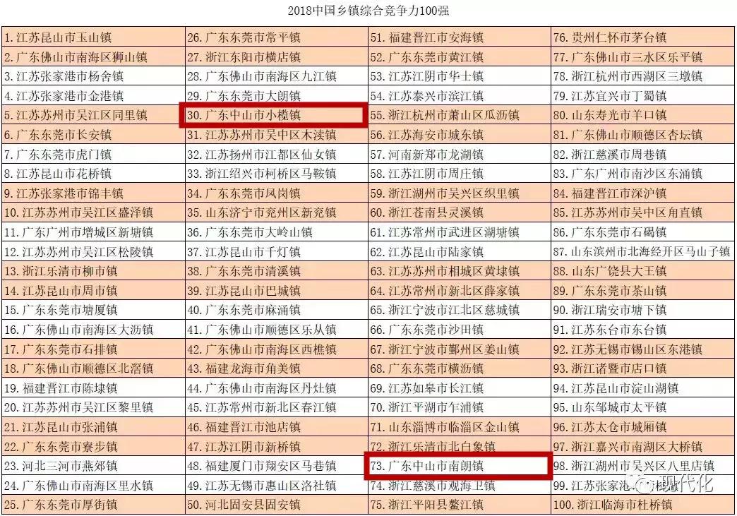 中山全国百强镇,百强镇2021排名中山