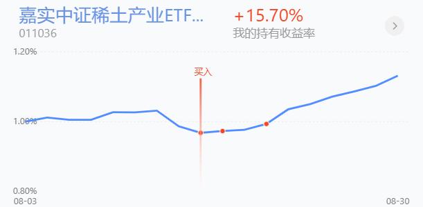 新能源饮料医药股市,新能源新材料股票基金