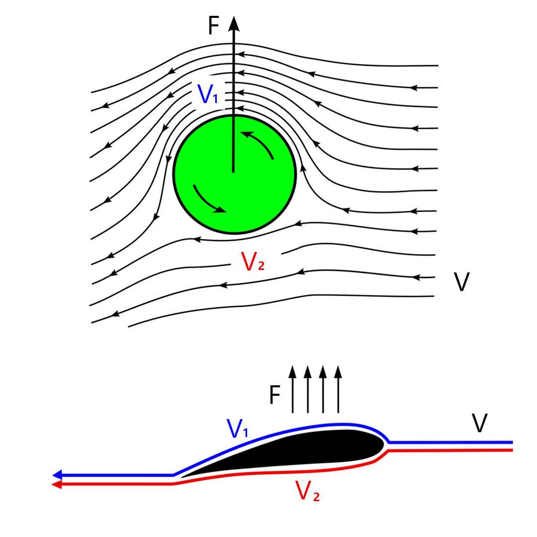 乒乓球旋转科学实验,乒乓球旋转物理原理