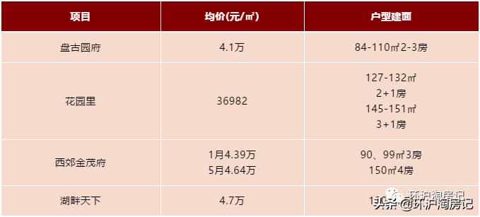 上海楼市这个板块要崛起,上海房子最近哪些板块调整到位了