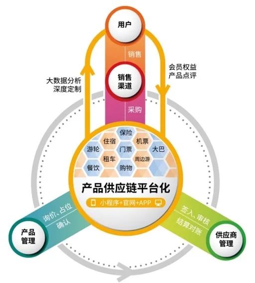 融资高管访谈,融资帮创业者采访