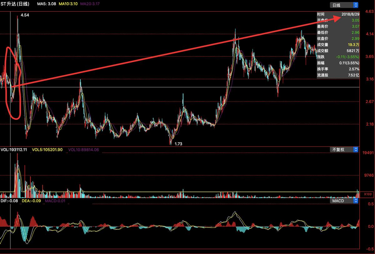 *达升**林业：成都中院在审案件101起，投资者索赔继续征集