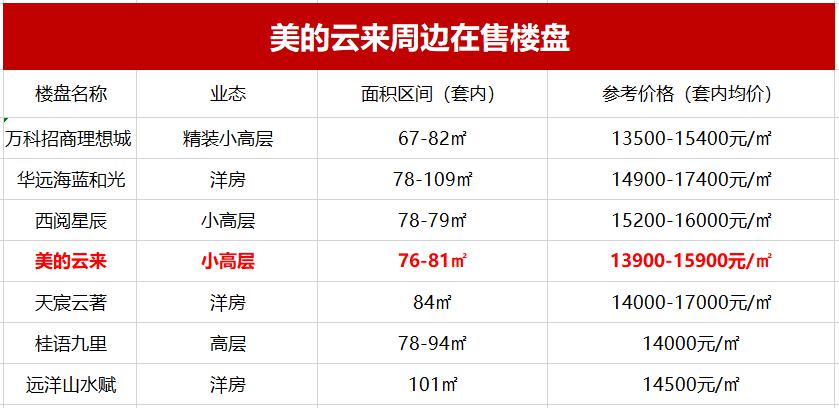 美的云来噪音,距地铁1000米噪音有多大
