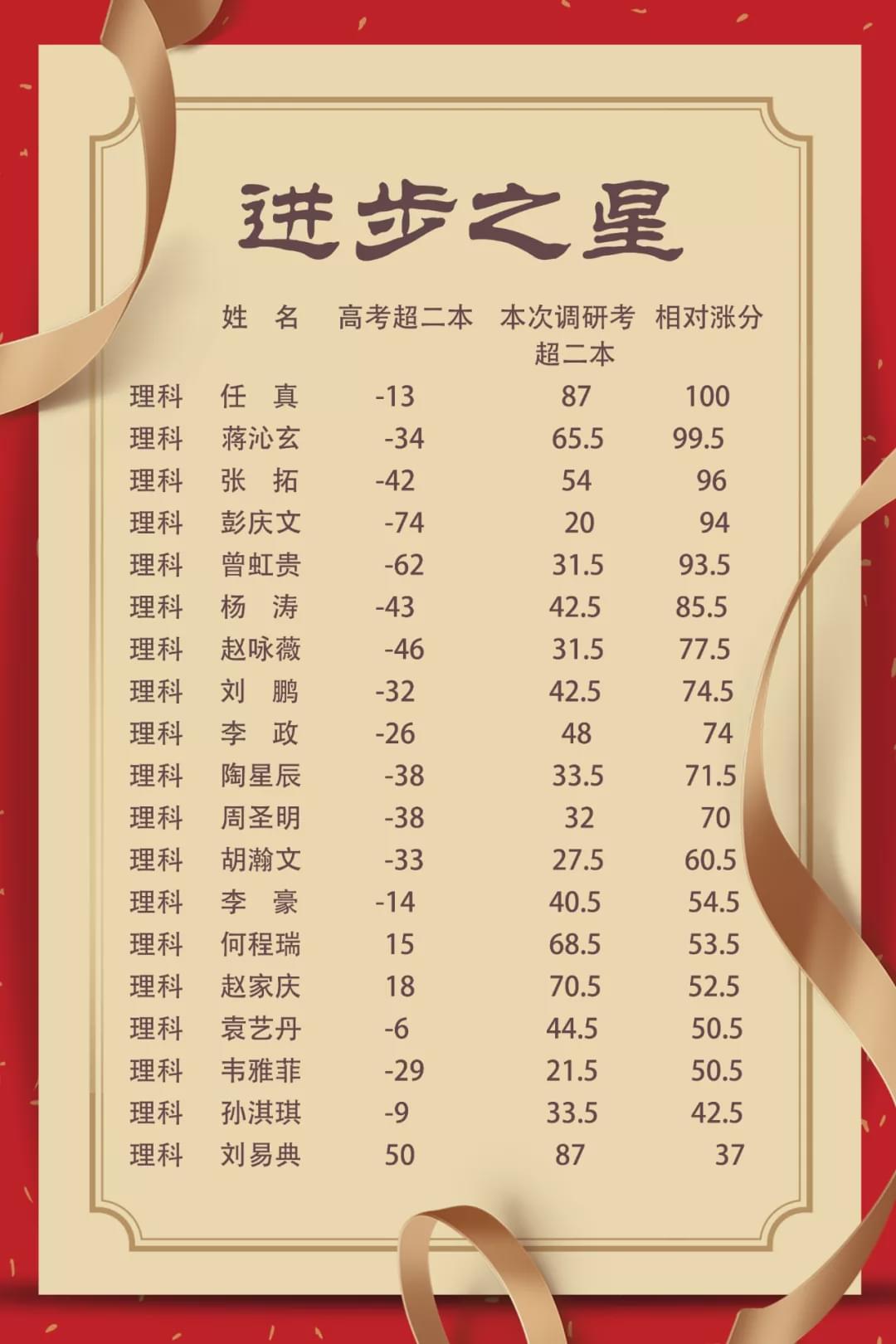 都江堰领川学校升学率,都江堰市领川实验学校收分