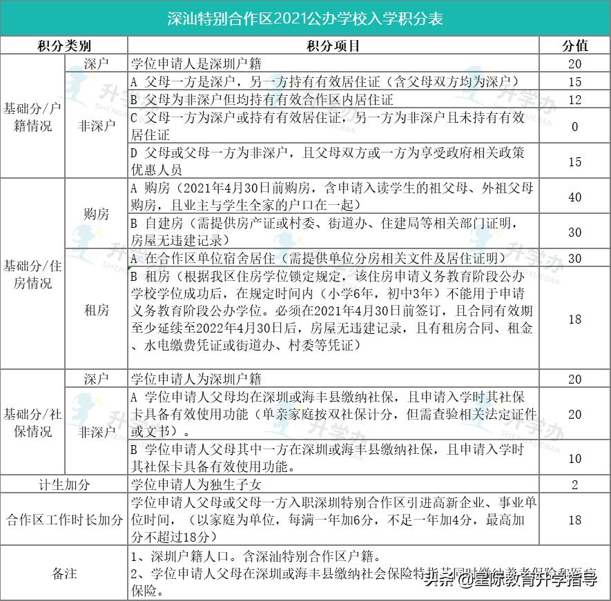 深汕合作区学位申请条件,2024深圳学位补贴申请流程