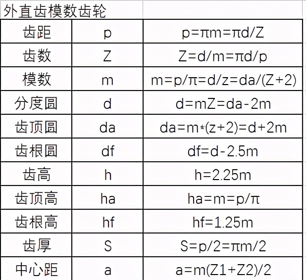 catia生成齿轮详细教程,catia齿轮和齿条运动仿真教程