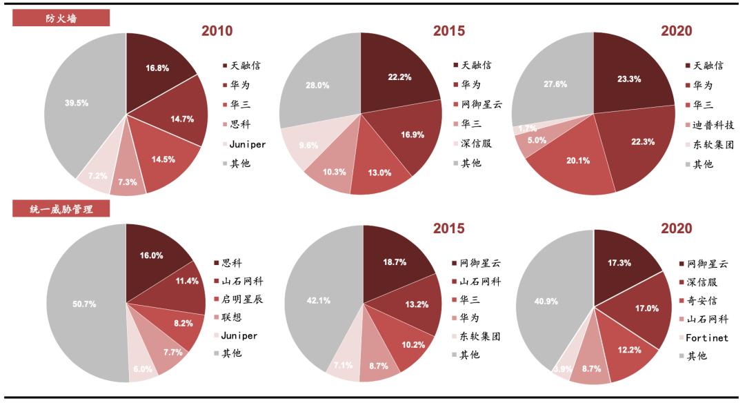 网络安全行业深度解析,网络安全行业有哪些项目