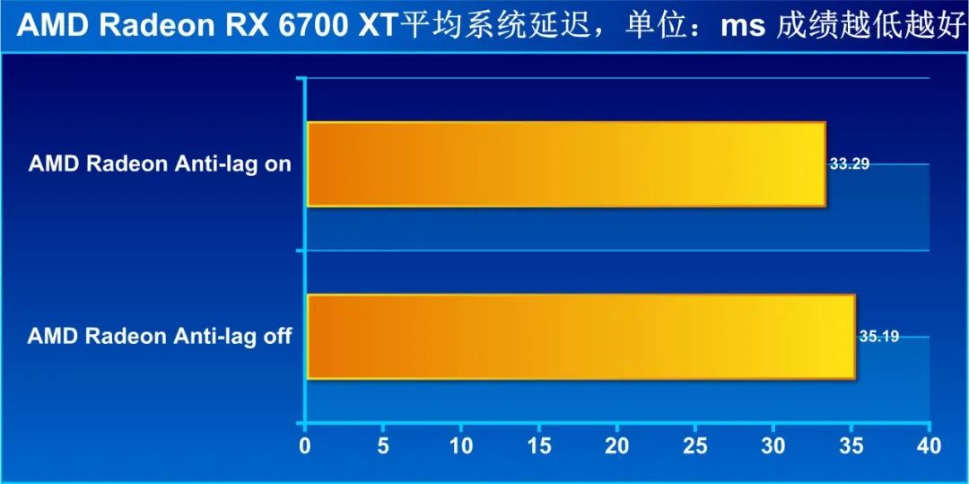 鑵愯殌浼樺寲 (鑵愯殌浼樺寲璁剧疆)