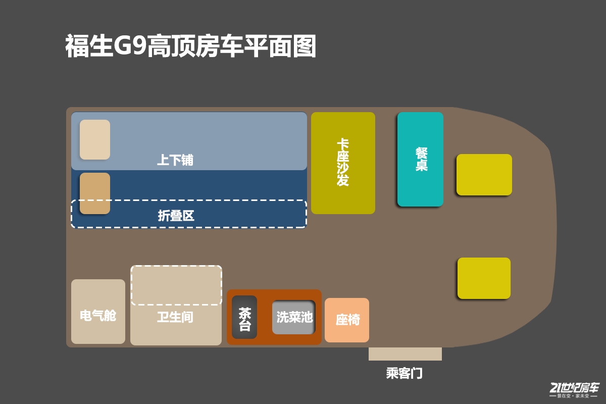 11.98万福田新风景g9房车,13万元左右的b型房车五菱房车